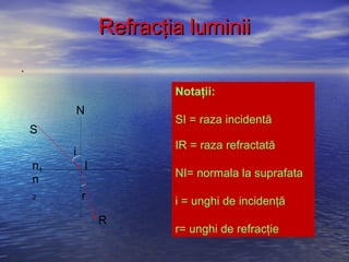 Refracţia luminiiRefracţia luminii
..
Notaţii:
SI = raza incidentă
IR = raza refractată
NI= normala la suprafata
i = unghi de incidenţă
r= unghi de refracţie
S
N
r
R
I
i
n1
n
2
 