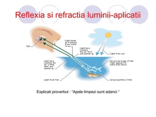 Reflexia si refractia luminii-aplicatii
Explicati proverbul : “Apele limpezi sunt adanci “
 