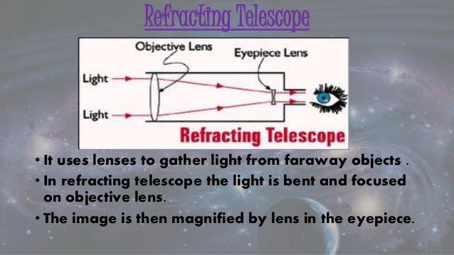 reflecting and refracting telescopes