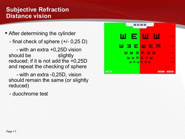 eye sphere 0.25 test Refraction