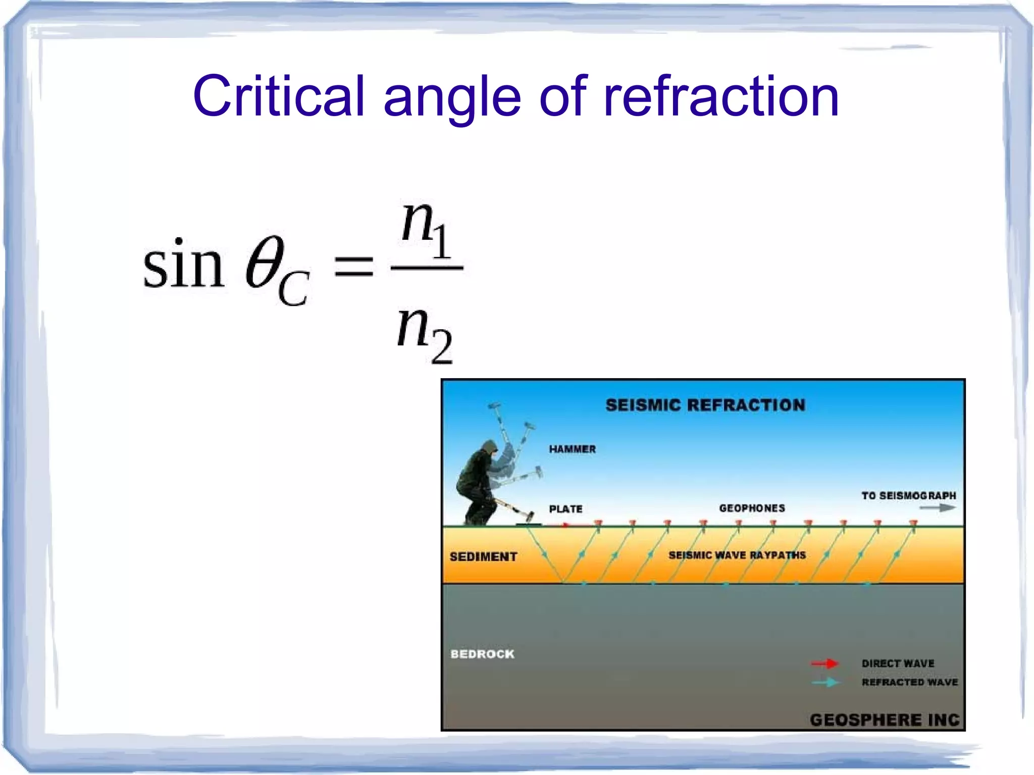 Critical angle of refraction