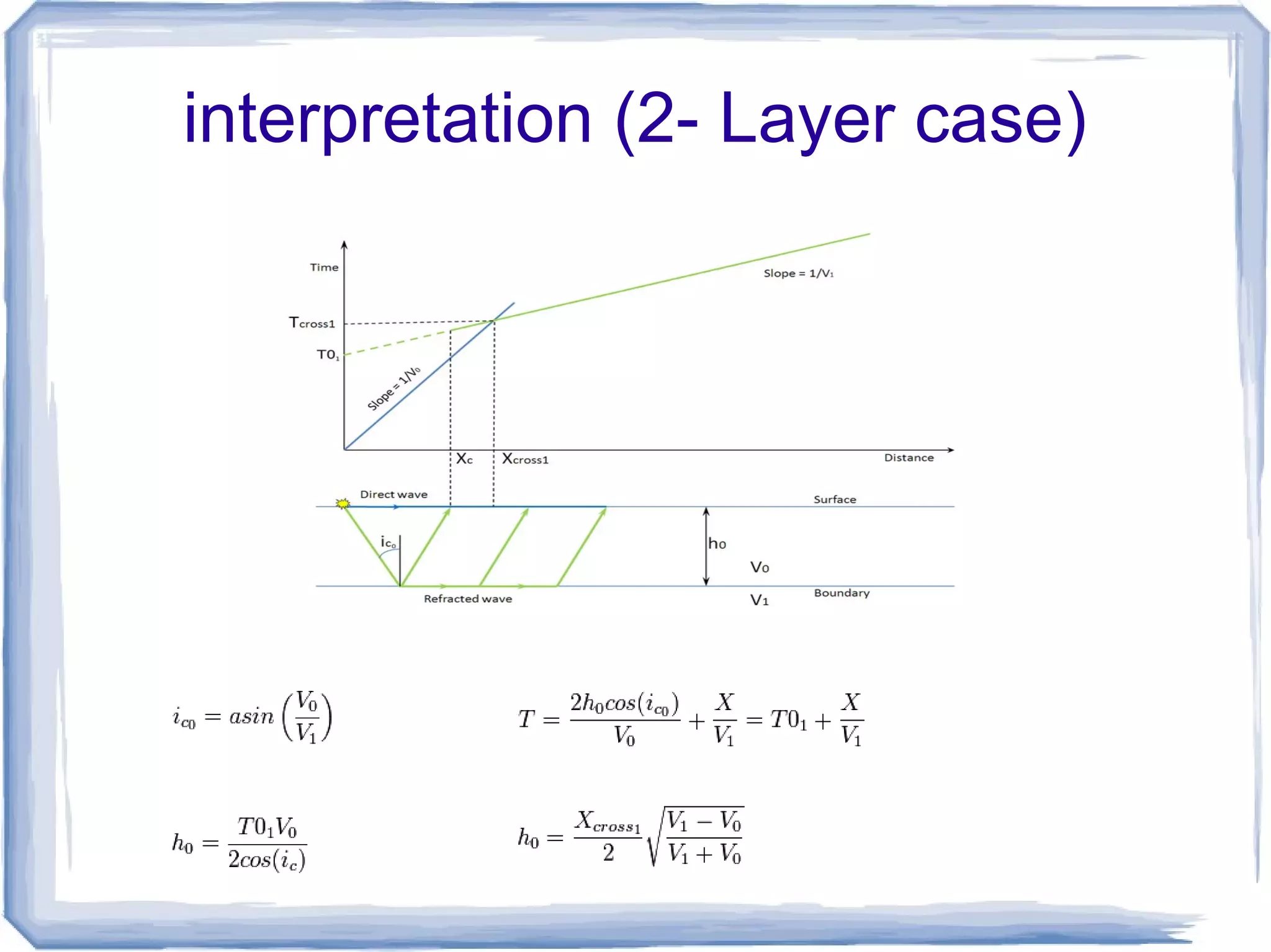 interpretation (2- Layer case)