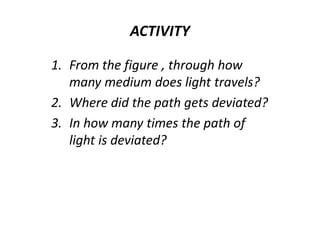 Deviate Path Refraction | PPTX