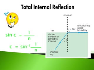 LIGHT
n
=sin c
=c
1
sin-1
n
1
 