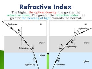 LIGHT
The higher the optical density, the greater the
refractive index. The greater the refractive index, the
greater the bending of light towards the normal.
air
water
i1
r1
Incident ray
Refracted ray
glass
i2
r2
Refracted ray
air
water
i1
r1
Incident ray
glass
i2
r2
Refracted ray
Refracted ray
 