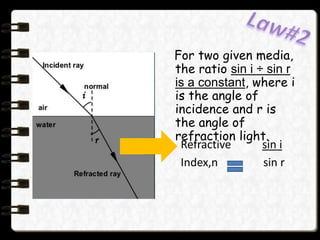 Sin I Sin Rgraph Refraction Refraction | PPTX