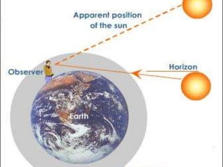 Solar Refraction Refraction | PPTX