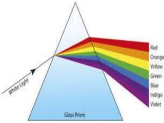 Refraction | PPTX