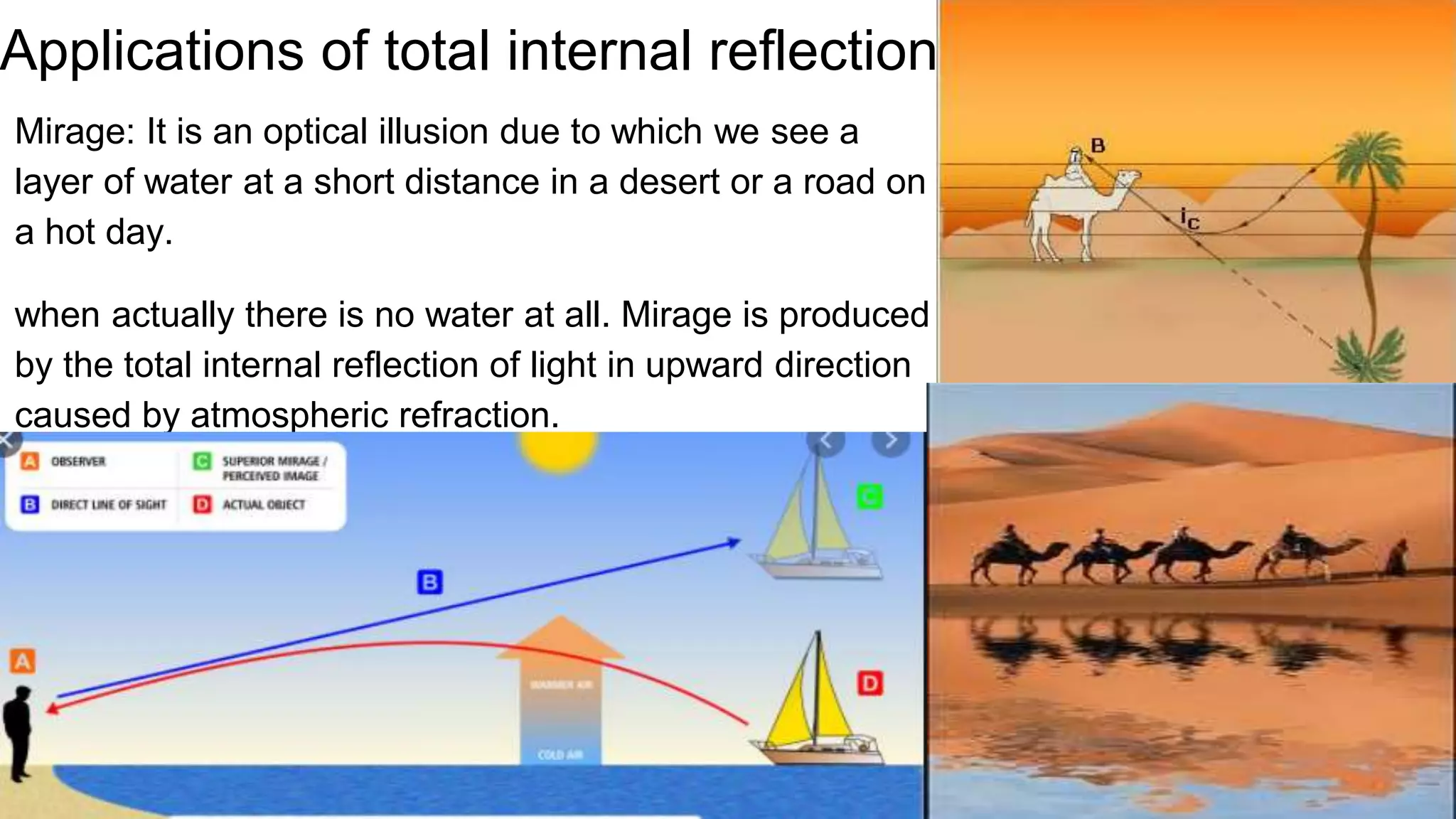 Applications of total internal reflection
Mirage: It is an optical illusion due to which we see a
layer of water at a short distance in a desert or a road on
a hot day.
when actually there is no water at all. Mirage is produced
by the total internal reflection of light in upward direction
caused by atmospheric refraction.
 