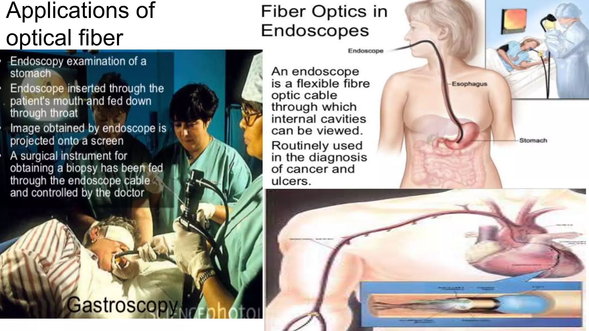 Applications of
optical fiber
 