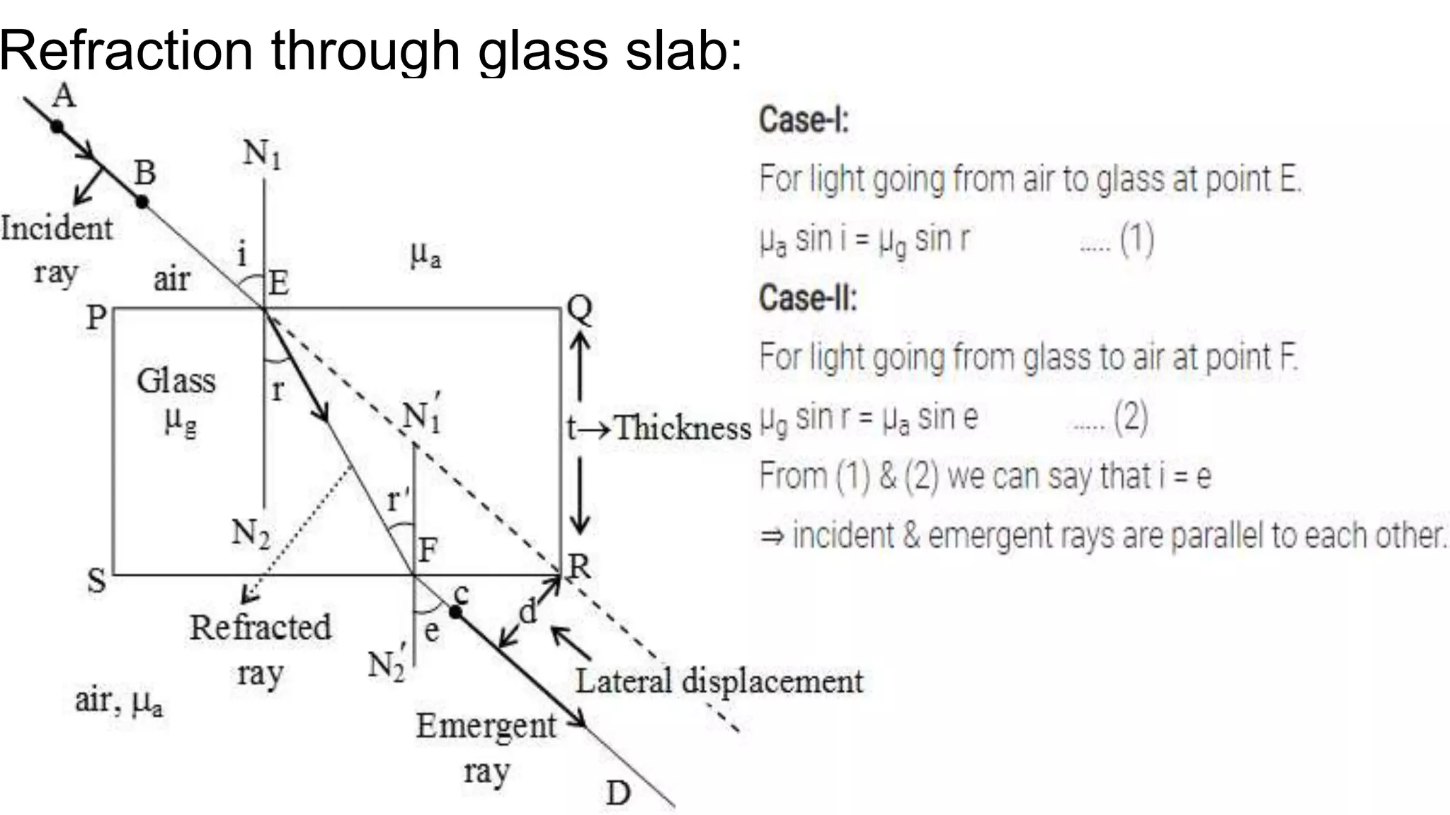 Refraction through glass slab:
 