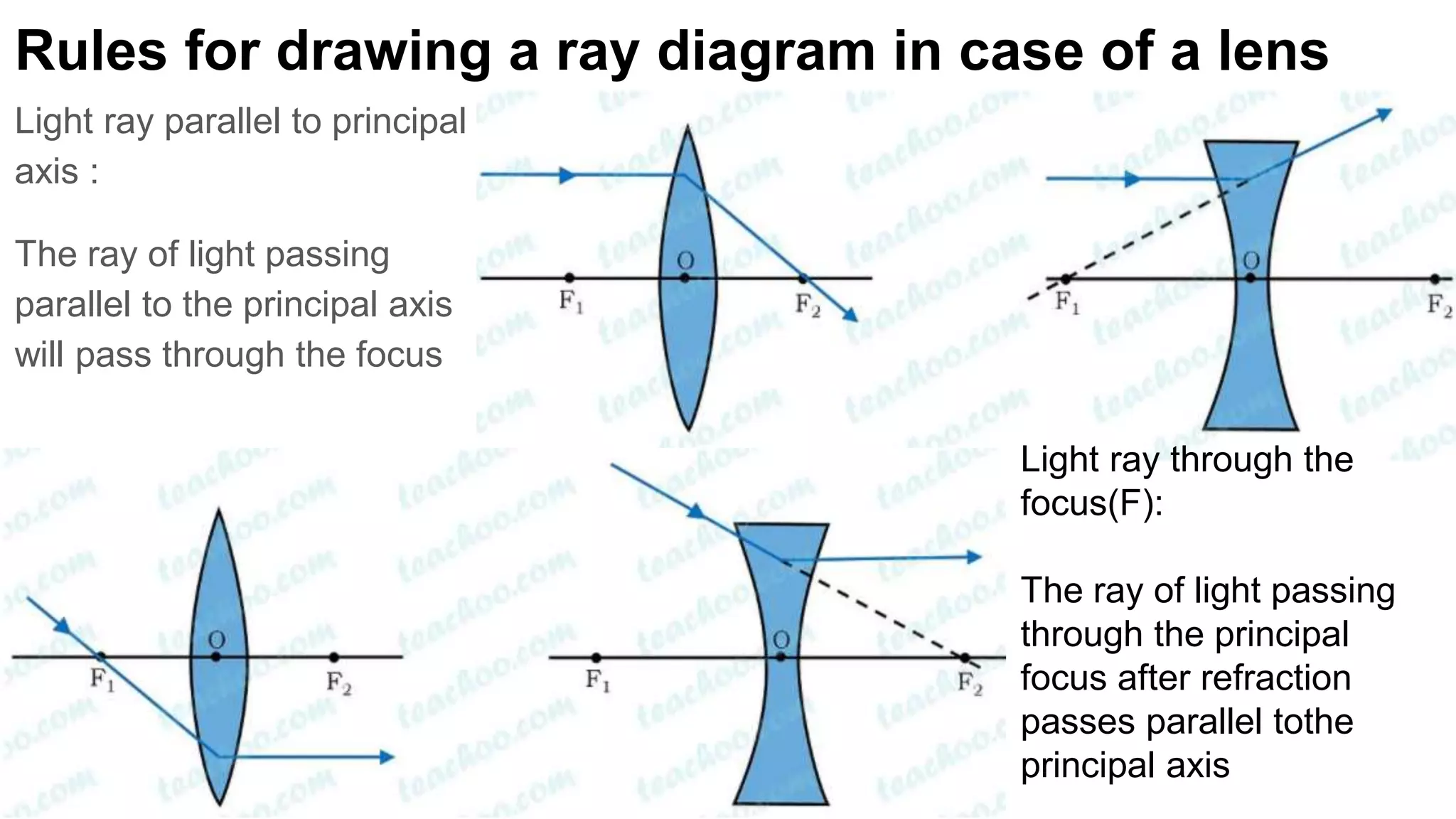 Rules for drawing a ray diagram in case of a lens
Light ray parallel to principal
axis :
The ray of light passing
parallel to the principal axis
will pass through the focus
Light ray through the
focus(F):
The ray of light passing
through the principal
focus after refraction
passes parallel tothe
principal axis
 