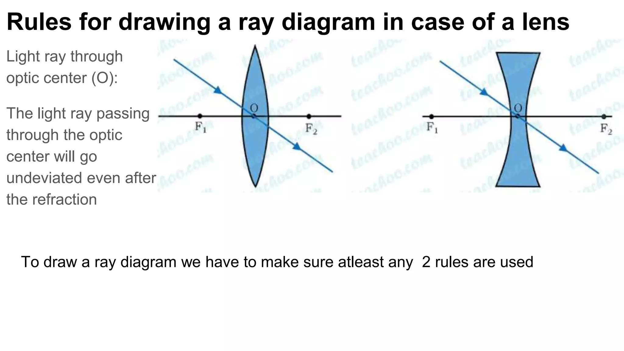 Rules for drawing a ray diagram in case of a lens
Light ray through
optic center (O):
The light ray passing
through the optic
center will go
undeviated even after
the refraction
To draw a ray diagram we have to make sure atleast any 2 rules are used
 
