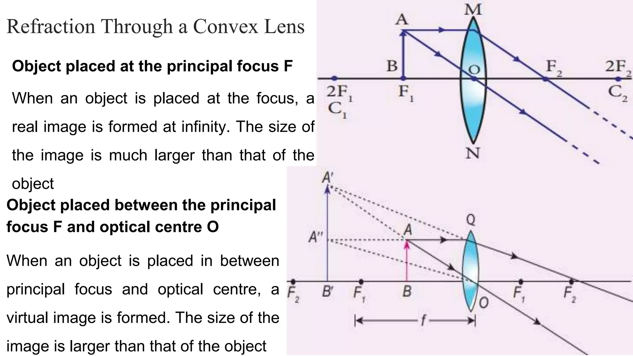 Refraction Through a Convex Lens
Object placed at the principal focus F
When an object is placed at the focus, a
real image is formed at infinity. The size of
the image is much larger than that of the
object
Object placed between the principal
focus F and optical centre O
When an object is placed in between
principal focus and optical centre, a
virtual image is formed. The size of the
image is larger than that of the object
 