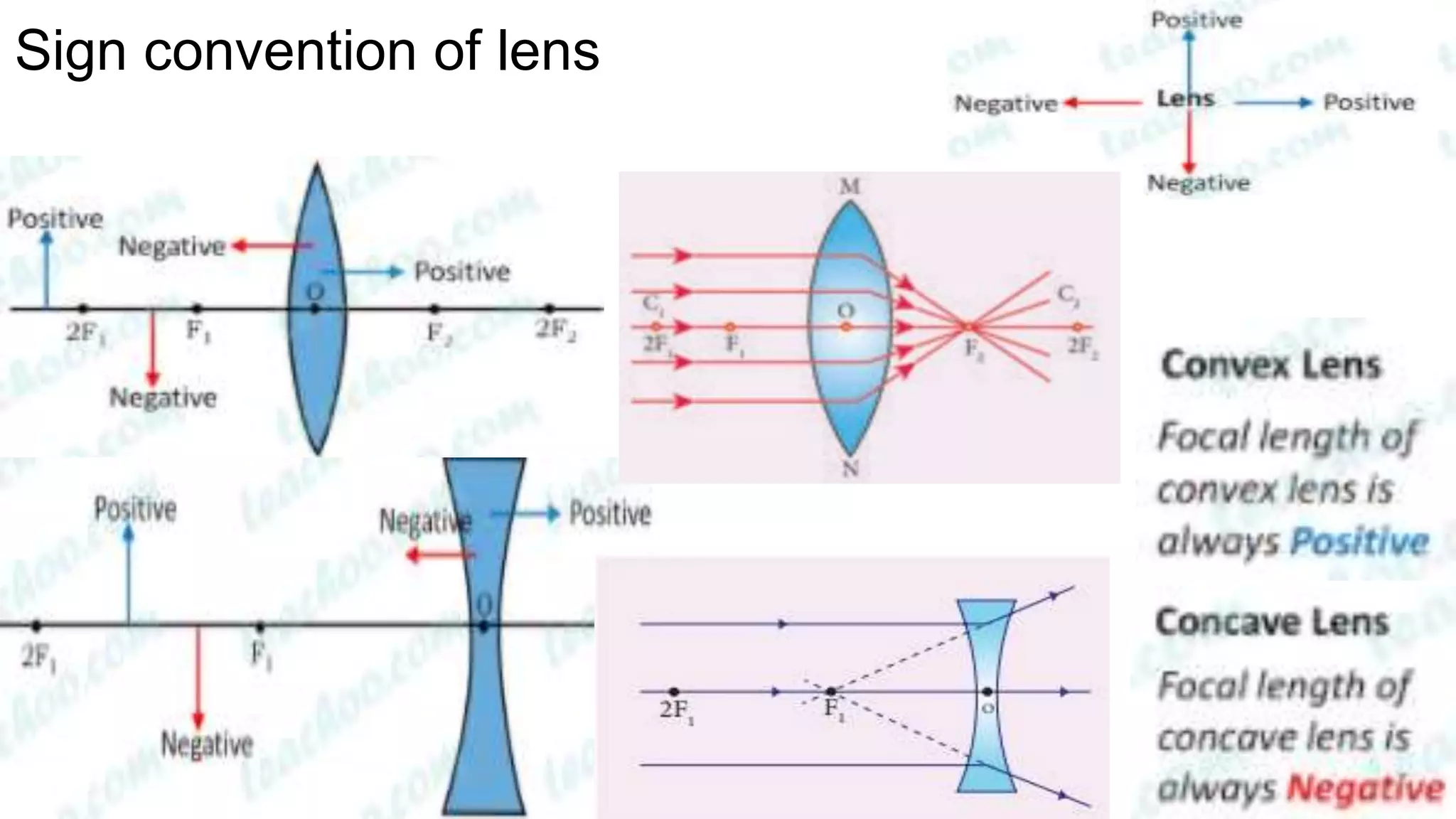 Sign convention of lens
 