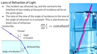 Refraction - Ray Optics - Physics - Light chapter - class 7 and 8 | PPTX