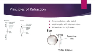 what is refraction | PPTX