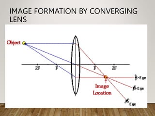 IMAGE FORMATION BY CONVERGING
LENS
 