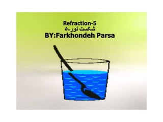 Refraction 5-6