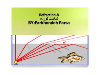 Refraction 8