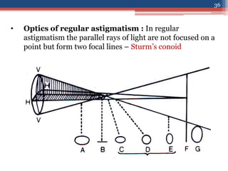 • Optics of regular astigmatism : In regular
astigmatism the parallel rays of light are not focused on a
point but form two focal lines – Sturm’s conoid
36
 