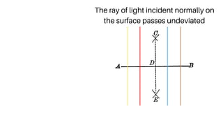REFRACTION-OF-LIGTH-AT-PLANE-SURFACES.pdf