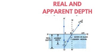 REFRACTION-OF-LIGTH-AT-PLANE-SURFACES.pdf