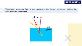 Refraction of Light (1/1) Cambridge IGCSE PPT.pdf