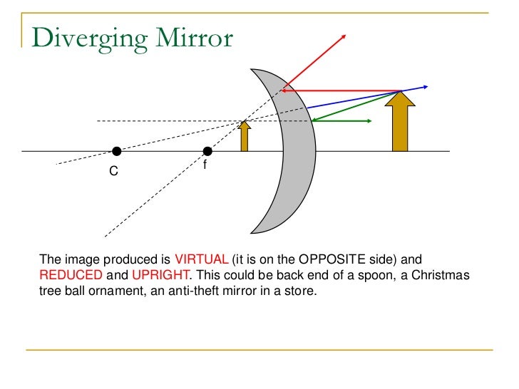 Refraction and lenses