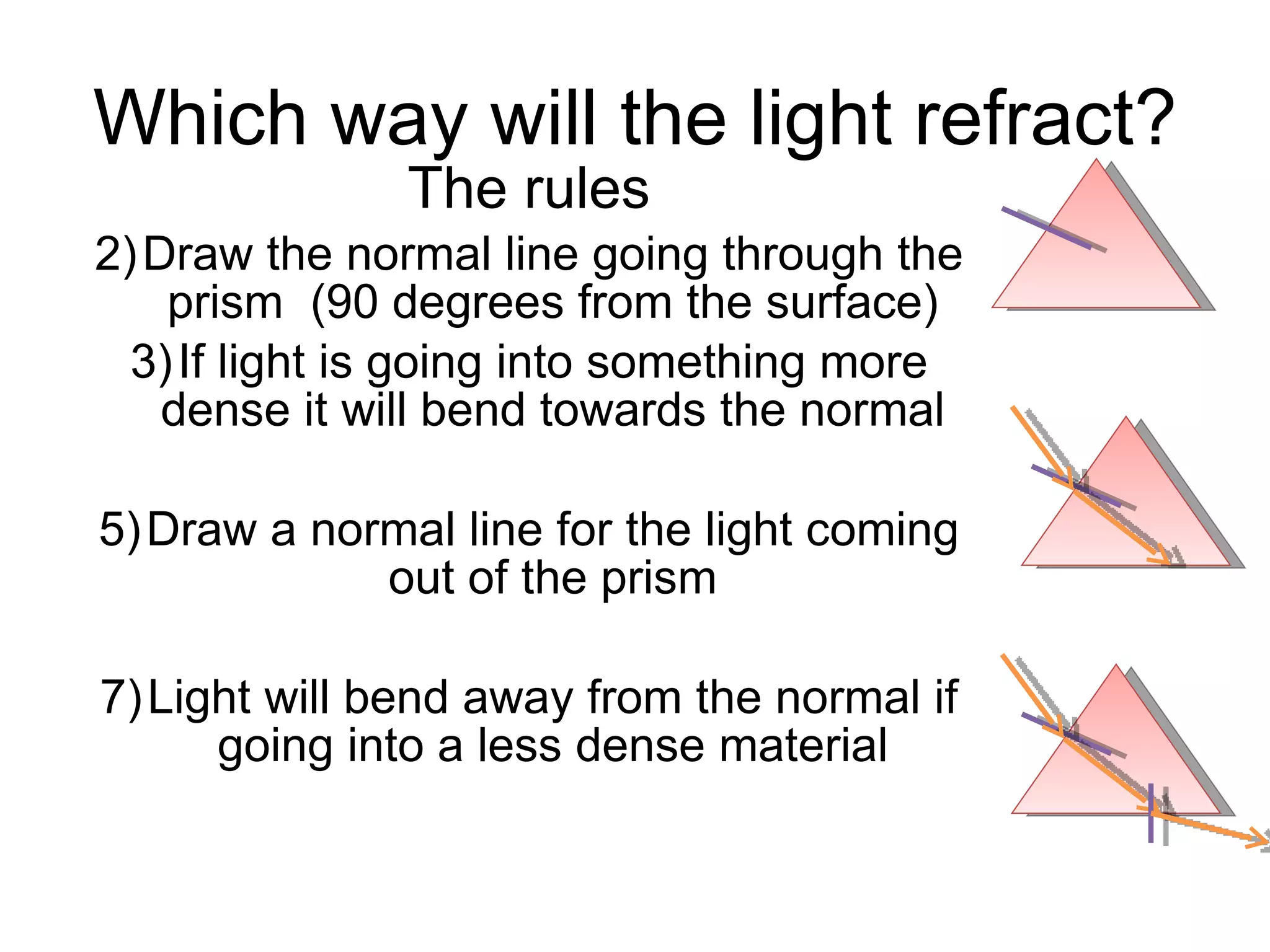 Which way will the light refract? The rules Draw the normal line going through the prism  (90 degrees from the surface) If light is going into something more dense it will bend towards the normal Draw a normal line for the light coming out of the prism Light will bend away from the normal if going into a less dense material 