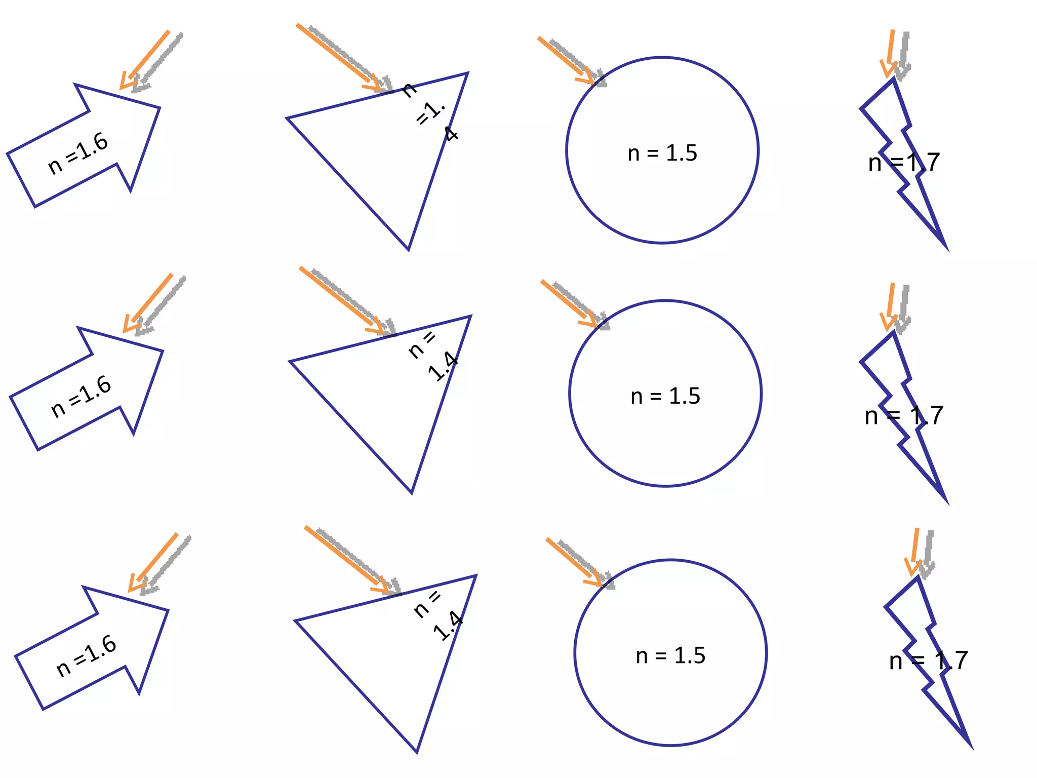n = 1.5 n = 1.4 n =1.6 n = 1.5 n = 1.4 n =1.6 n = 1.5 n =1.4 n =1.6 n = 1.7 n = 1.7 n =1.7 