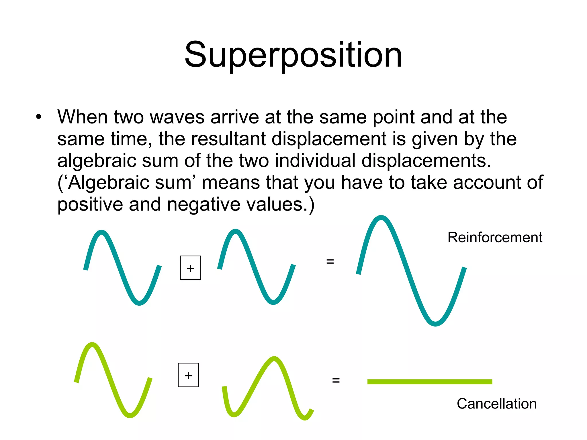 Superposition When two waves arrive at the same point and at the same time, the resultant displacement is given by the algebraic sum of the two individual displacements. (‘Algebraic sum’ means that you have to take account of positive and negative values.)  + + = = Reinforcement Cancellation 