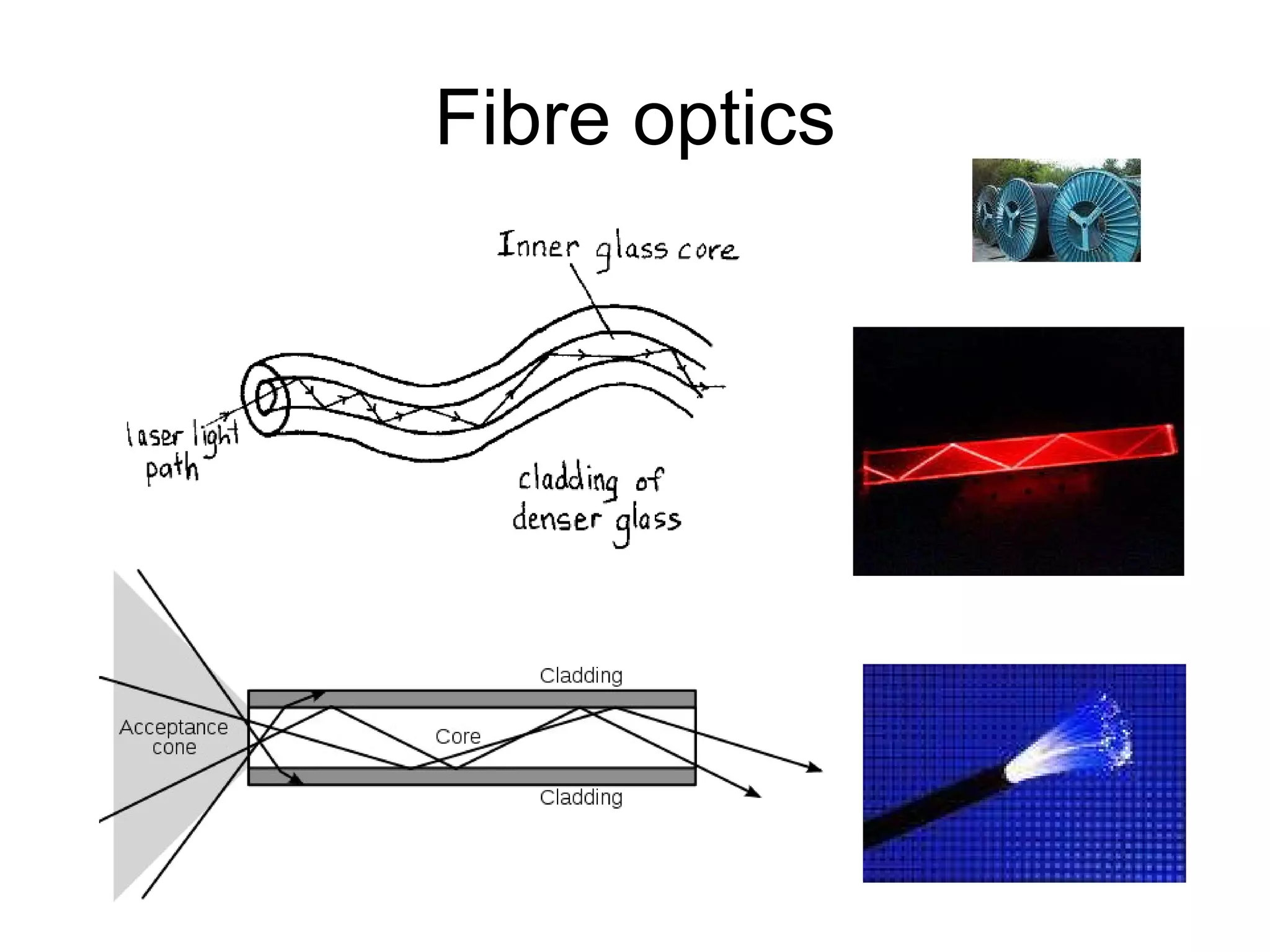 Fibre optics 