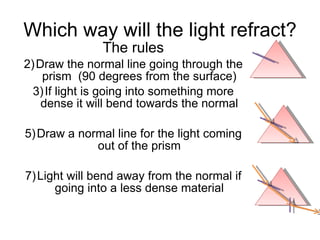 Which way will the light refract? The rules Draw the normal line going through the prism  (90 degrees from the surface) If light is going into something more dense it will bend towards the normal Draw a normal line for the light coming out of the prism Light will bend away from the normal if going into a less dense material 