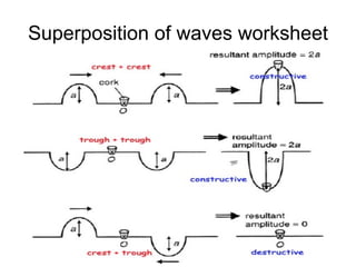 Superposition of waves worksheet 