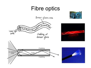 Fibre optics 