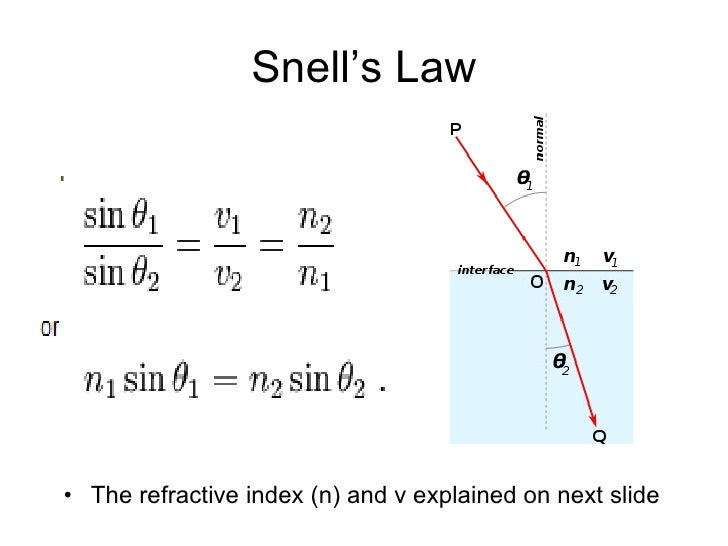 Refraction And Total Internal Reflection Internet