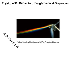 NASA http://fr.wikipedia.org/wiki/File:PrismAndLight.jpg Physique 30: R é fraction, L'angle limite et Dispersion R O J Ve B I Vi 