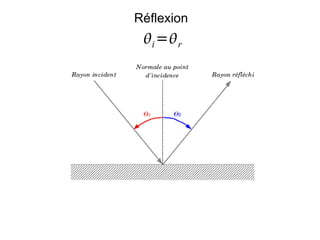 Réflexion 