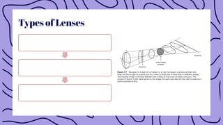 Comprehensive Refraction Comprehensive Guide to Refraction Examination and Visual Acuity Testing ...