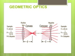 GEOMETRIC OPTICS
 