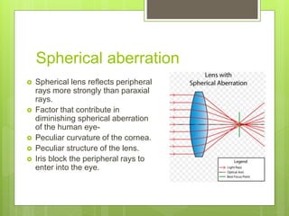 Spherical aberration
 Spherical lens reflects peripheral
rays more strongly than paraxial
rays.
 Factor that contribute in
diminishing spherical aberration
of the human eye-
 Peculiar curvature of the cornea.
 Peculiar structure of the lens.
 Iris block the peripheral rays to
enter into the eye.
 