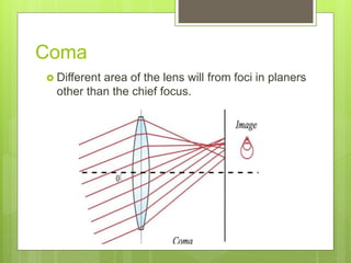 Coma
 Different area of the lens will from foci in planers
other than the chief focus.
 