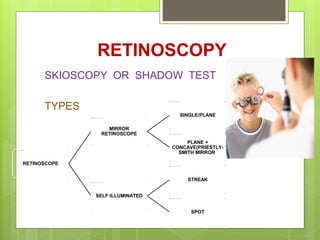 RETINOSCOPY
SKIOSCOPY OR SHADOW TEST
TYPES
RETINOSCOPE
MIRROR
RETINOSCOPE
SINGLE/PLANE
PLANE +
CONCAVE(PRIESTLY-
SMITH MIRROR)
SELF ILLUMINATED
STREAK
SPOT
 