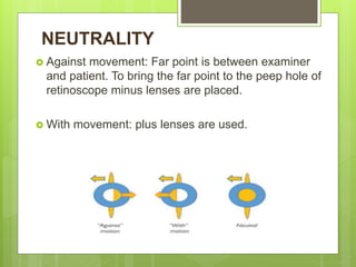 NEUTRALITY
 Against movement: Far point is between examiner
and patient. To bring the far point to the peep hole of
retinoscope minus lenses are placed.
 With movement: plus lenses are used.
 