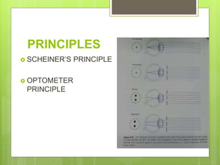 PRINCIPLES
 SCHEINER’S PRINCIPLE
 OPTOMETER
PRINCIPLE
 