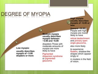 DEGREE OF MYOPIA
Low myopia:
usually describes
myopia of −3.00
diopters or more
Medium myopia
usually describes
myopia between
−3.00 and −6.00
diopeters Those with
moderate amounts of
myopia are more
likely to have
Pigmented
dispersion syndrome
or pigmented
glaucoma
High myopia
usually describes
myopia of −6.00 or
less
(toward -10.00).
People with high
myopia are more
likely to have
retinal deatachment
and primary open
angle glaucoma,
also more likely
to experience
floaters, shadow-like
shapes which appear
singly or
in clusters in the field
of vision.
 