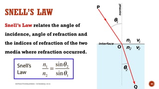 Comprehensive Refraction Comprehensive Study of Refraction and Image Formation in Lenses | PPTX