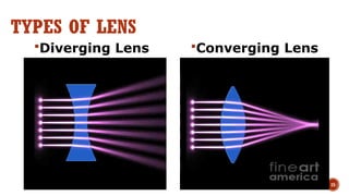 Comprehensive Refraction Comprehensive Study of Refraction and Image Formation in Lenses | PPTX