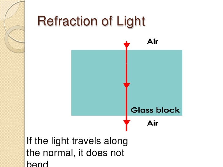 Refraction Of Light